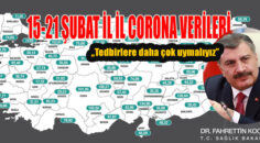 CORONA VAKALARI HAFTALIK İL VERİLERİ