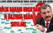 DENİZLİ’DE KORONA SAYILARI ….