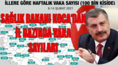 DENİZLİ’DE KORONA SAYILARI ….