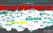 Vaka sayılarında  Mart ayı Şubat’tan kötü