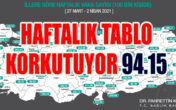 DENİZLİ’DE KORKUTAN TABLO