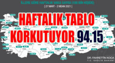 DENİZLİ’DE KORKUTAN TABLO