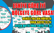 VAKA DÜŞÜYOR AMA YETERLİ DEĞİL
