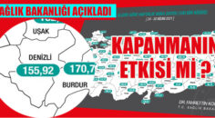 Sağlık Bakanı Dr. Fahrettin Koca illere göre haftalık vaka sayısını açıkladı