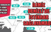 REHAVET İSTİKRARI BOZDU