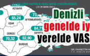 TEDBİRLERDE REHAVETE KAPILDIK DÜŞÜREMİYORUZ