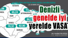 TEDBİRLERDE REHAVETE KAPILDIK DÜŞÜREMİYORUZ