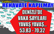 VAKA SAYISI DÜŞÜYOR