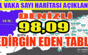 İLİMİZDE TEDİRGİN EDEN VAKA SAYISI