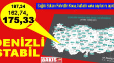 HAFTALIK VAKA SAYILARI HARİTASI PAYLAŞILDI