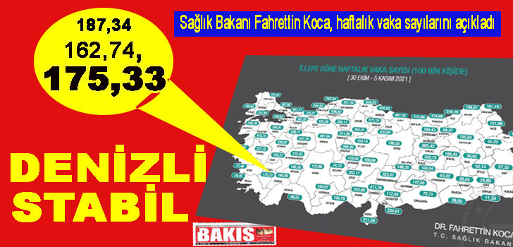 HAFTALIK VAKA SAYILARI HARİTASI PAYLAŞILDI HAFTALIK VAKA SAYILARI HARİTASI PAYLAŞILDI