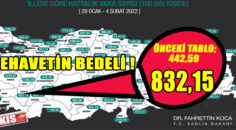 İLİMİZ DENİZLİ’DE İKİ KATINA YAKLAŞTI…