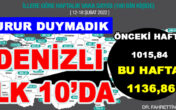 GURUR DUYMADIK DENİZLİ İLK 10’DA