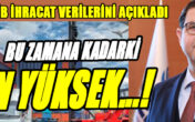 DENİB İHRACAT VERİLERİNİ AÇIKLADI